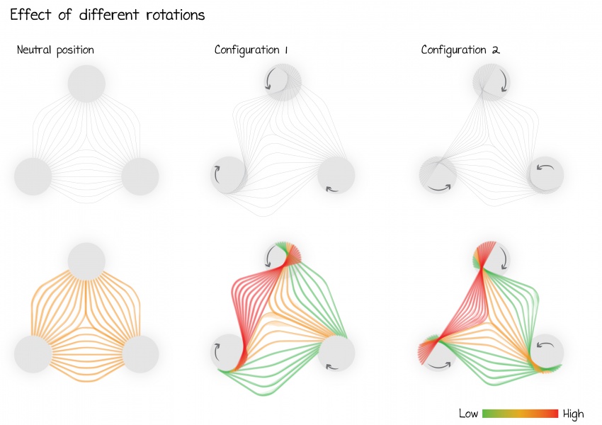 7 effect of different rotations-03 2-03.jpg