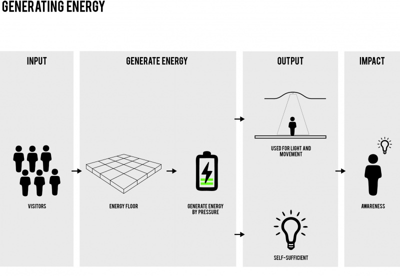 File:Group6 systems energy.jpg