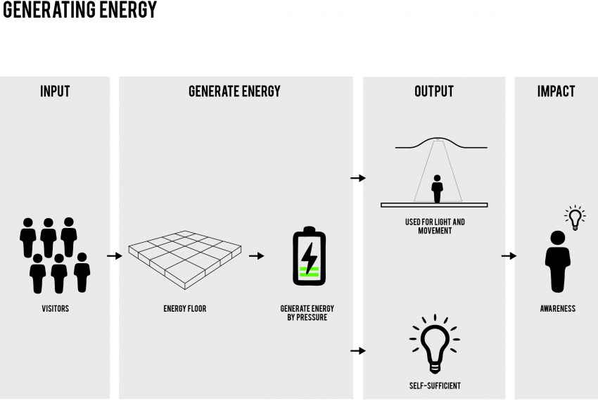 Group6 systems energy.jpg