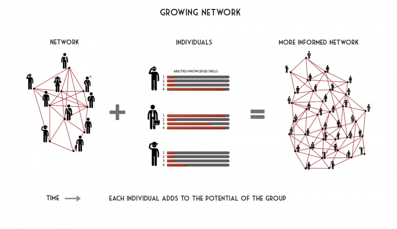 5 Growing network4.jpg