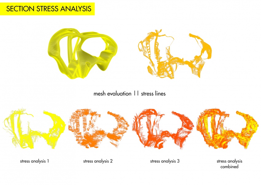 Stress analysis section.jpg