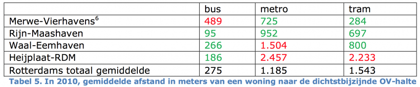 DistanceToPublicTransit.png