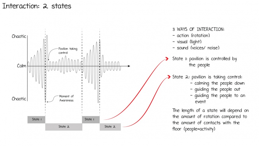 7 interaction-2states.jpg