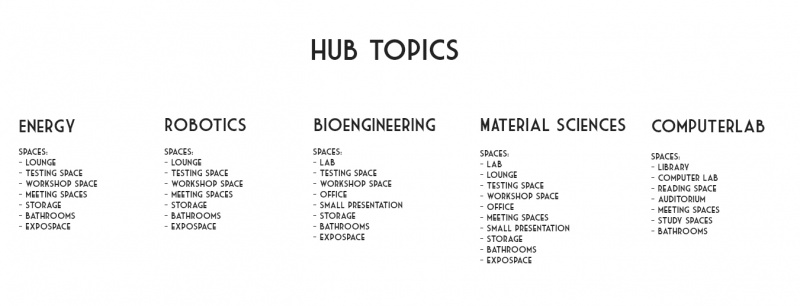 8 hub topics DONE.jpg