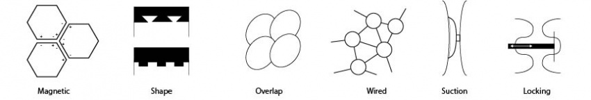 151029 Group2 Connection Methods.jpg