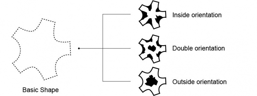 151105 Group2 Evolution on shape.jpg