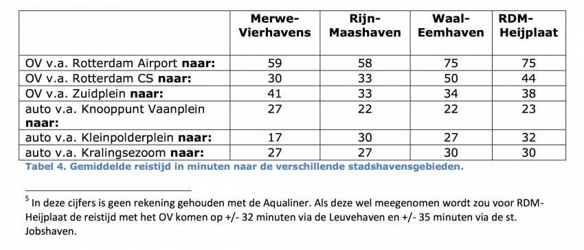 TravelTimes.png